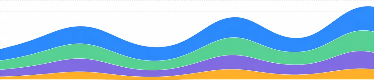 Weekly campaign volume over 6 weeks: contacts, opened messages, replies and positive responses.