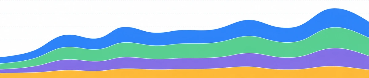 Weekly campaign volume over 7 weeks: contacts, opened messages, replies and positive responses.